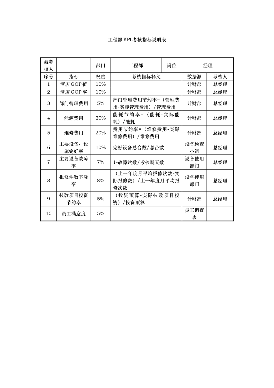 工程部KPI指标.doc_第1页