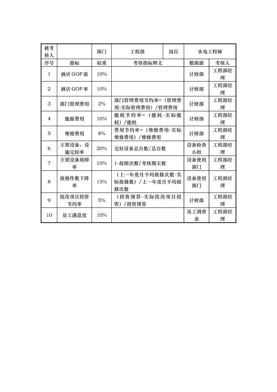 工程部KPI指标.doc_第3页
