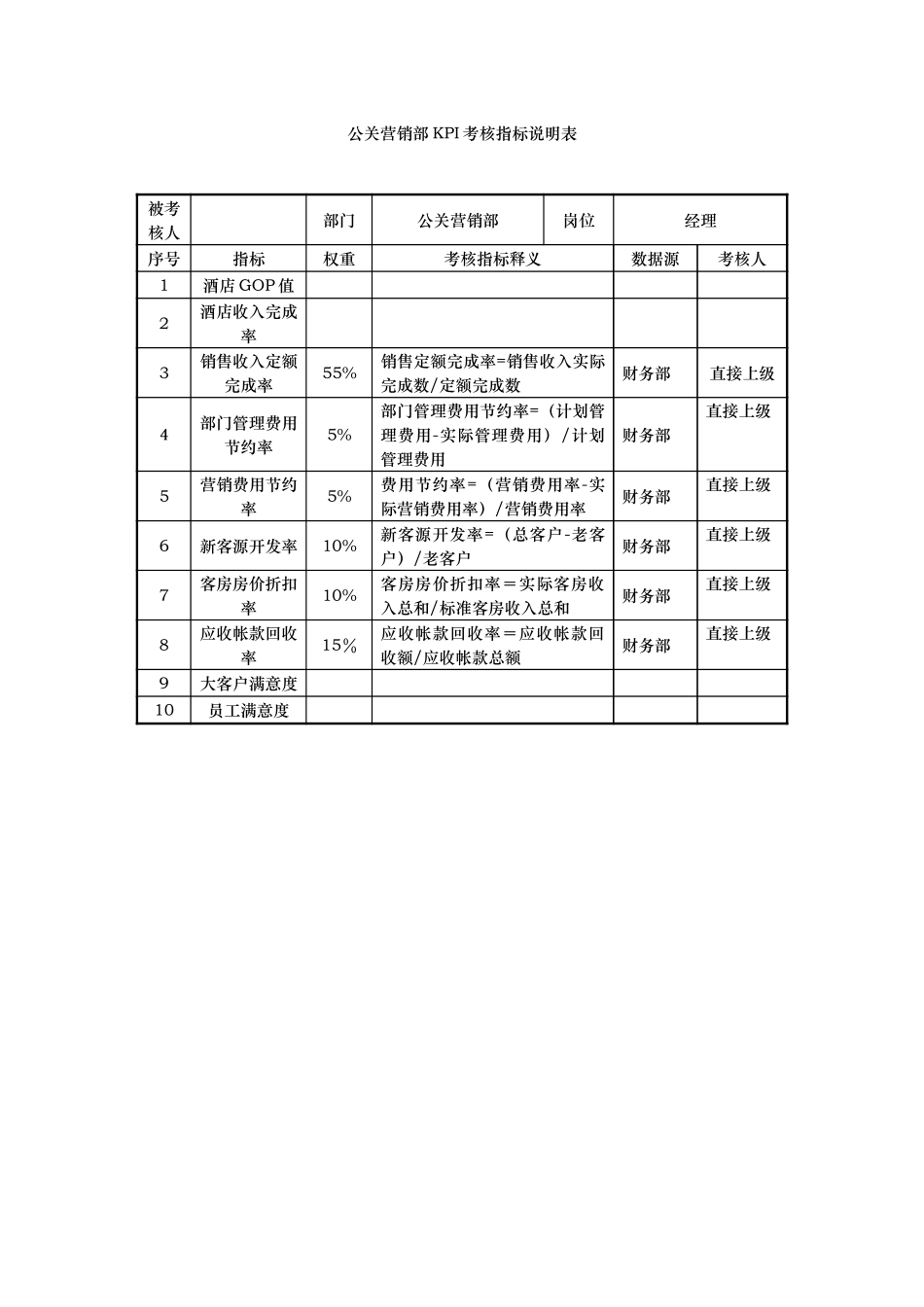 公关营销部KPI指标.doc_第1页