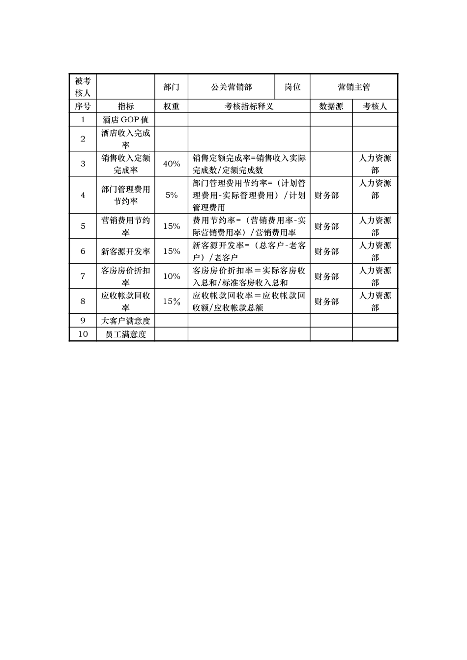 公关营销部KPI指标.doc_第2页