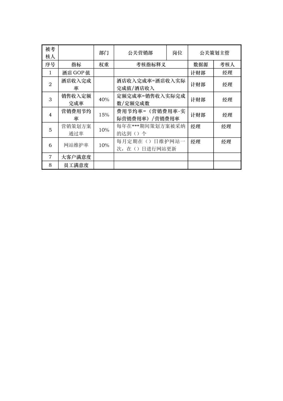 公关营销部KPI指标.doc_第3页