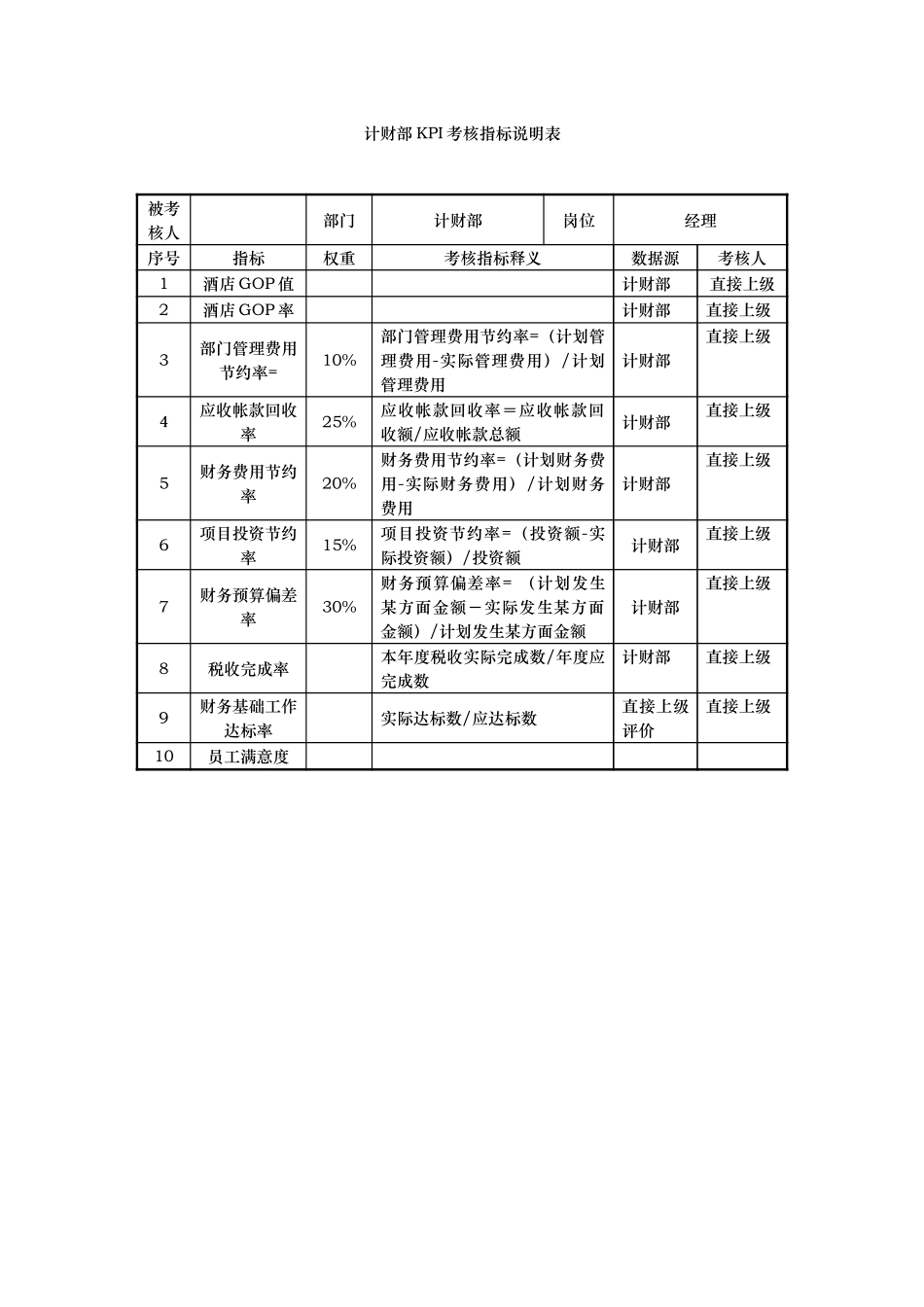 计财部KPI指标.doc_第1页