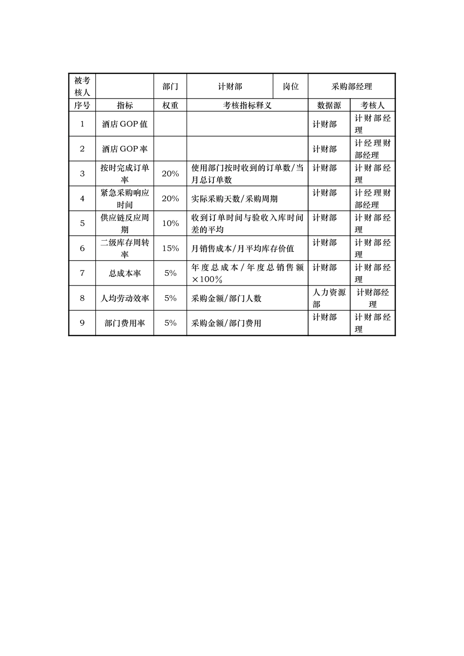计财部KPI指标.doc_第2页