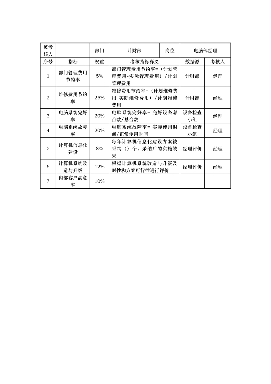 计财部KPI指标.doc_第3页
