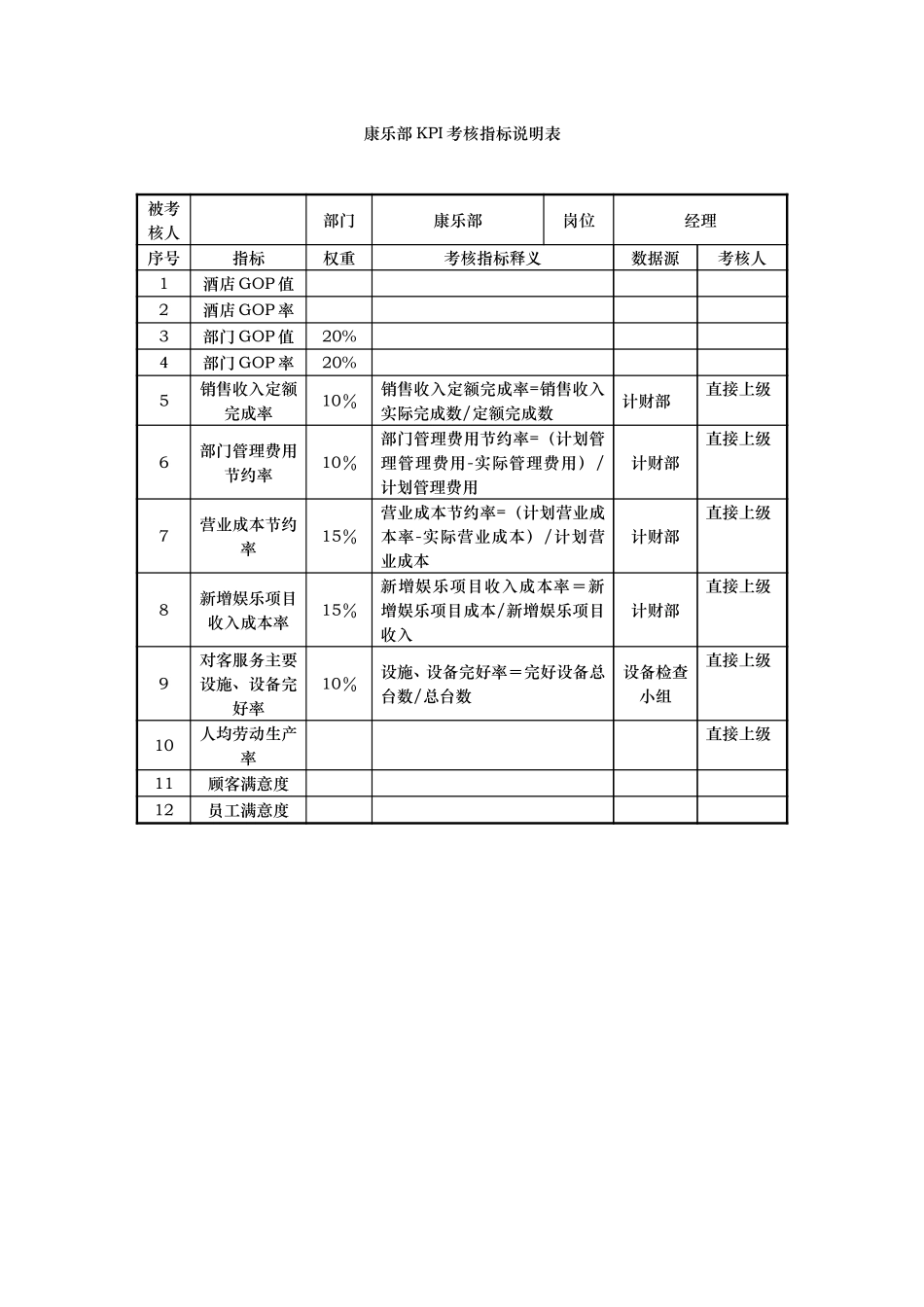 康乐部KPI指标.doc_第1页