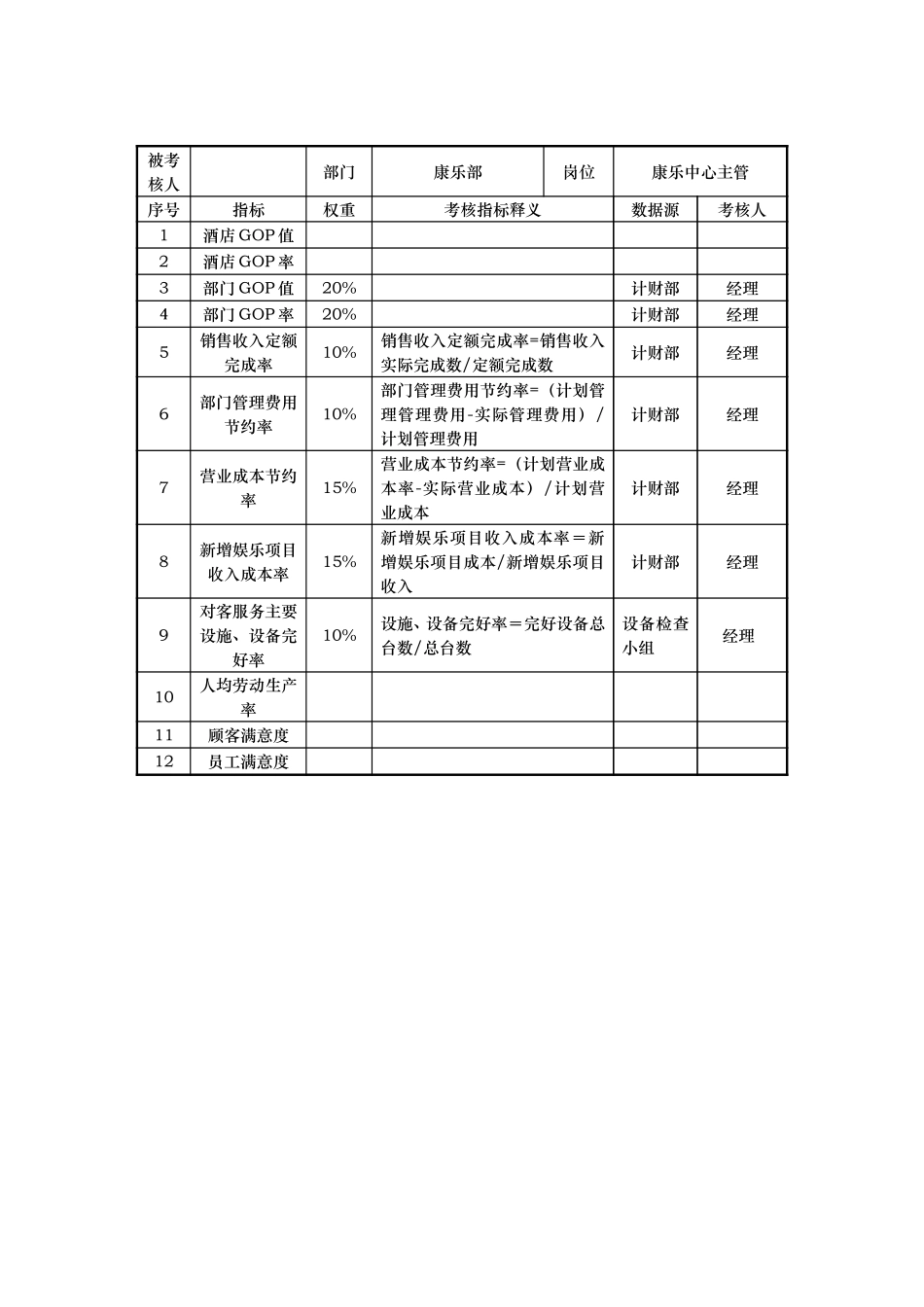 康乐部KPI指标.doc_第2页