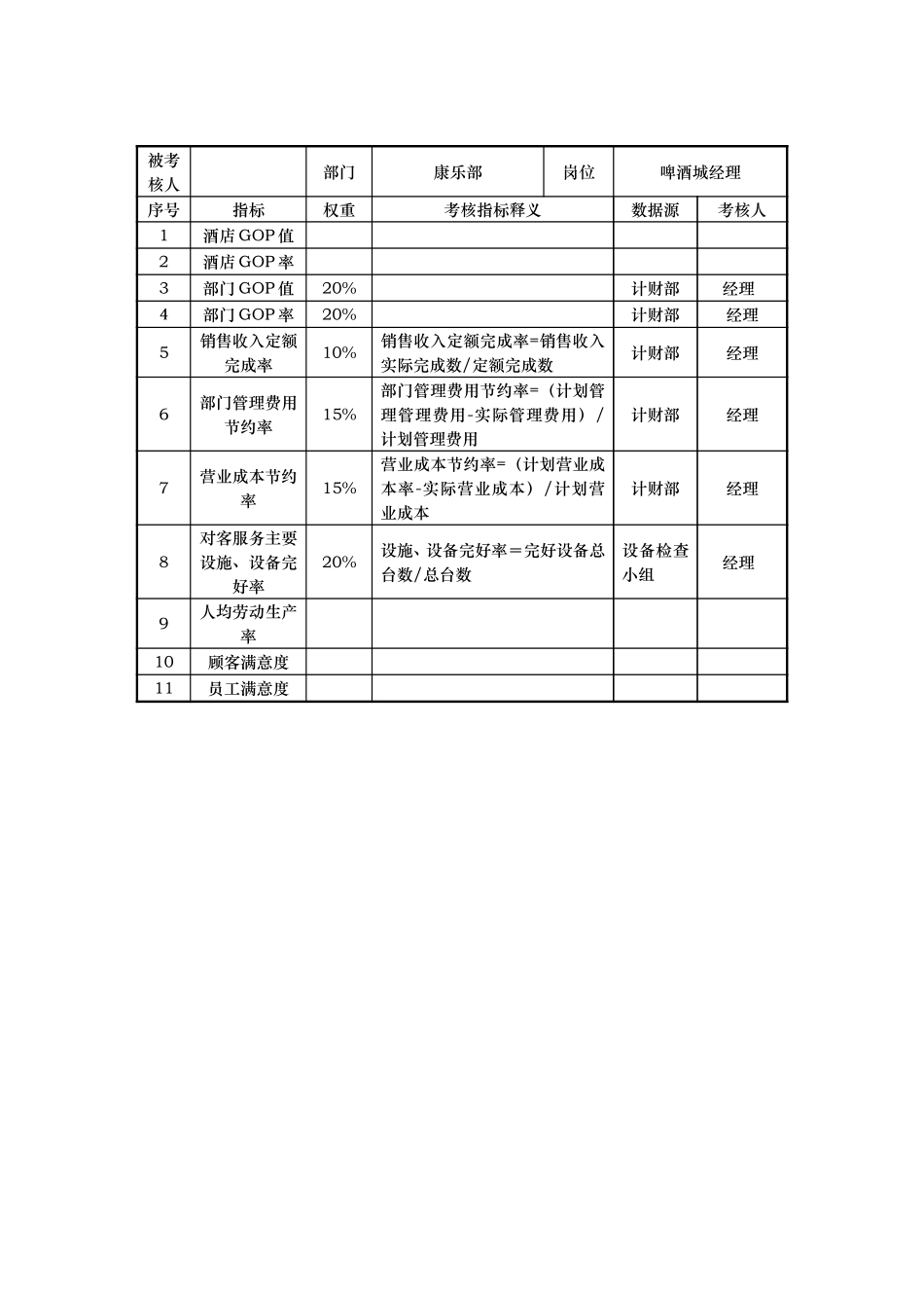 康乐部KPI指标.doc_第3页