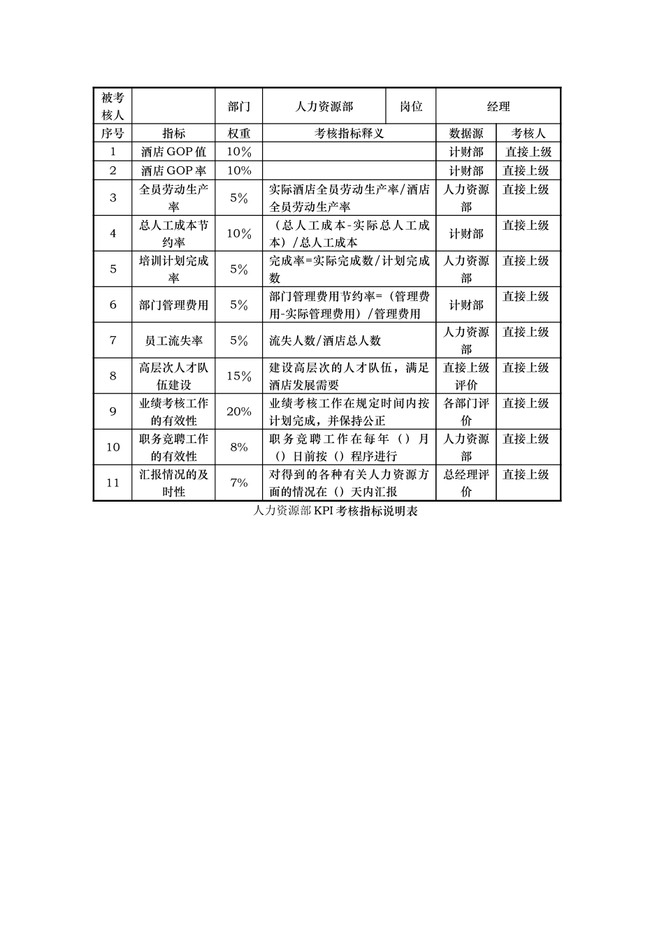 人力资源部KPI.doc_第1页