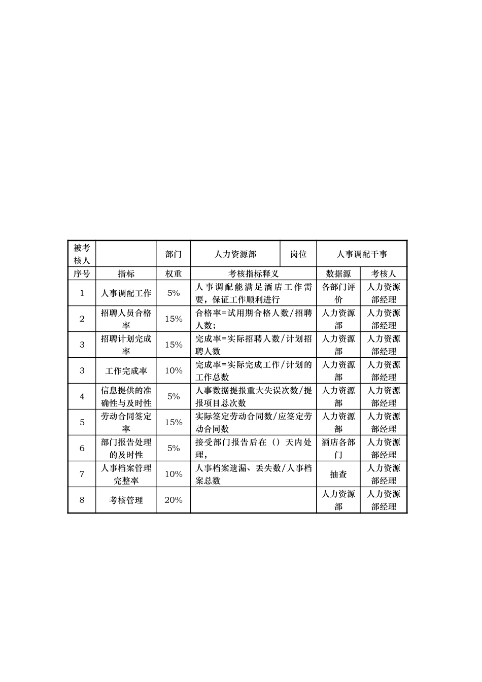 人力资源部KPI.doc_第2页