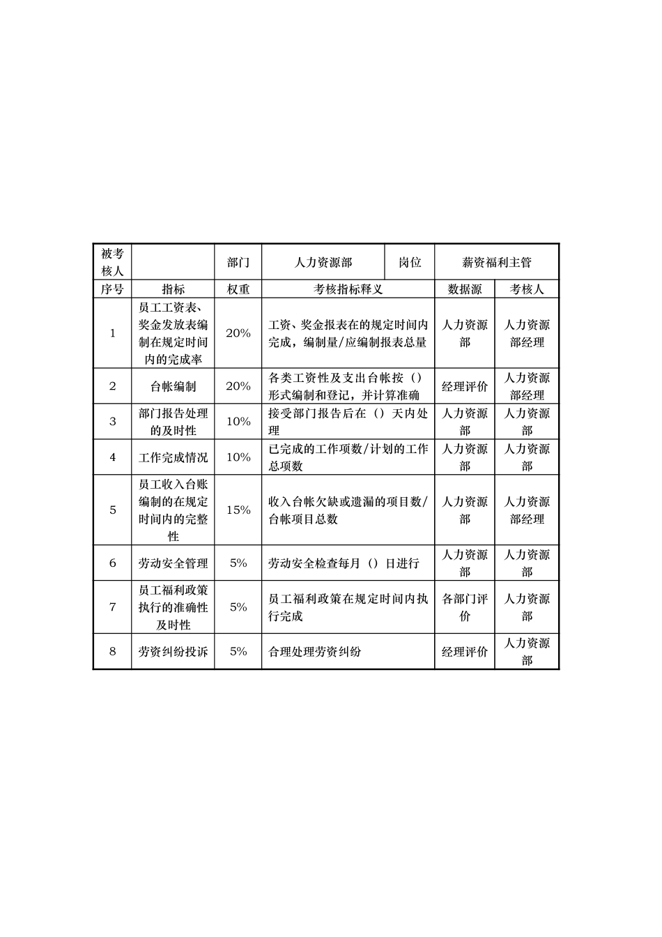 人力资源部KPI.doc_第3页