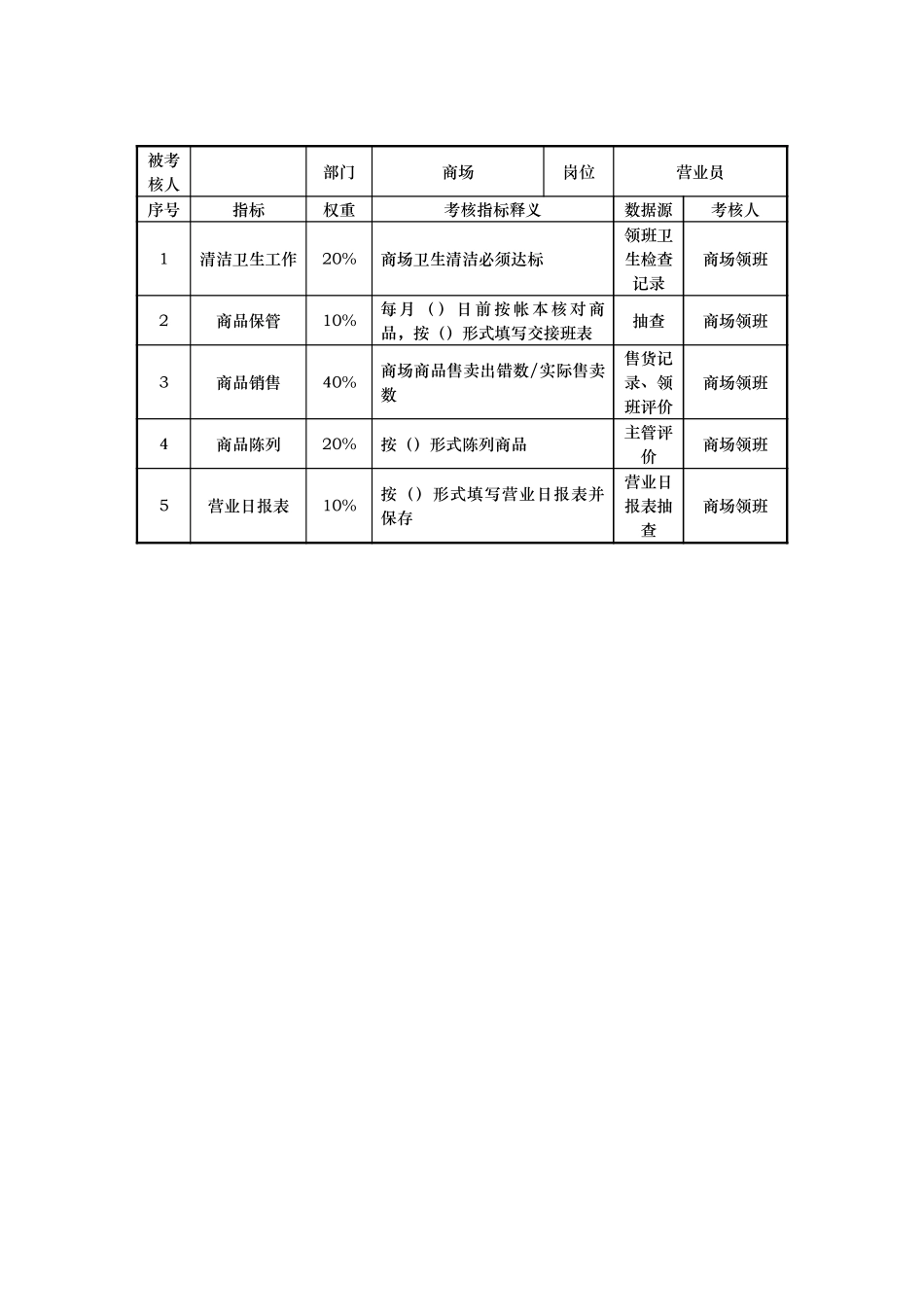 商贸部部KPI考核指标说明表.doc_第3页
