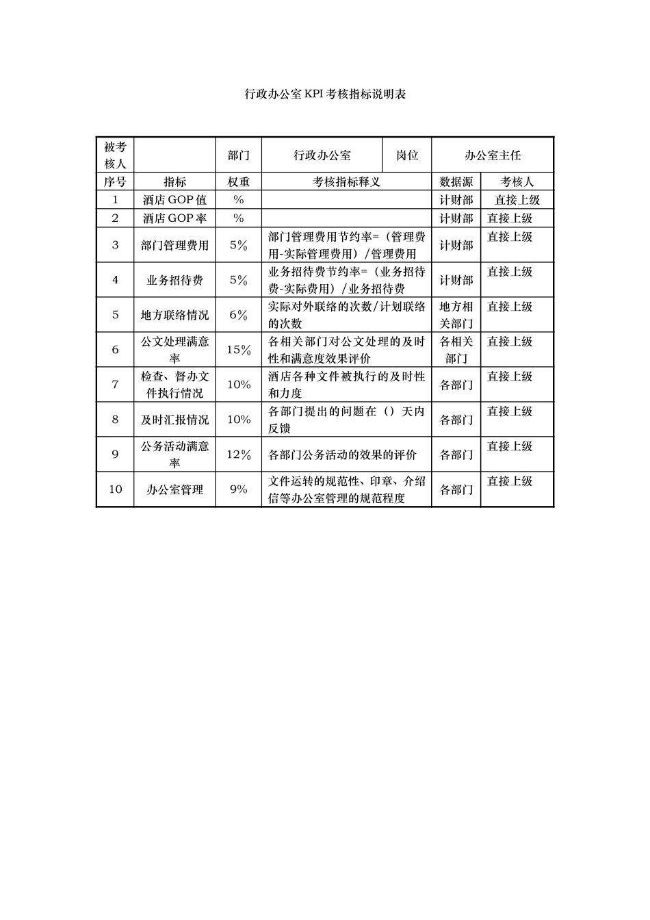 行政办公室KPI考核指标说明表.doc_第1页