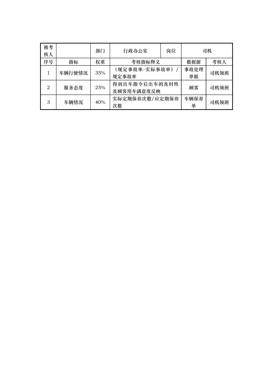 行政办公室KPI考核指标说明表.doc_第3页