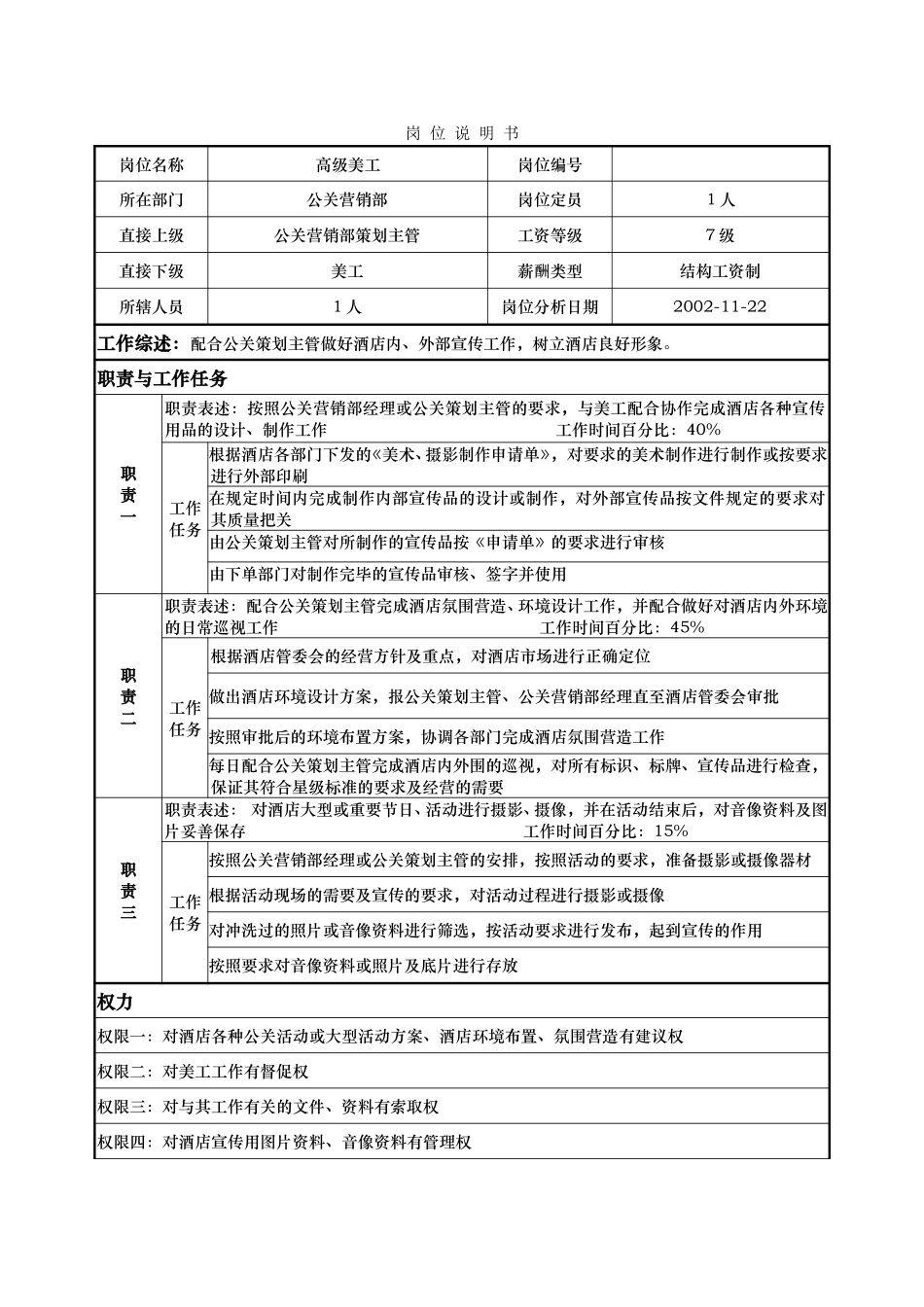 岗位说明书(高级美工).doc_第1页