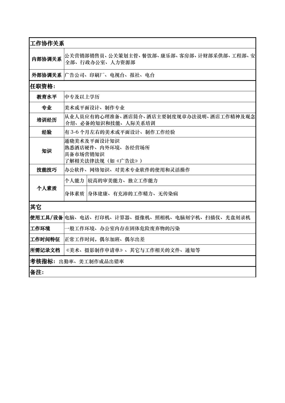 岗位说明书(高级美工).doc_第2页