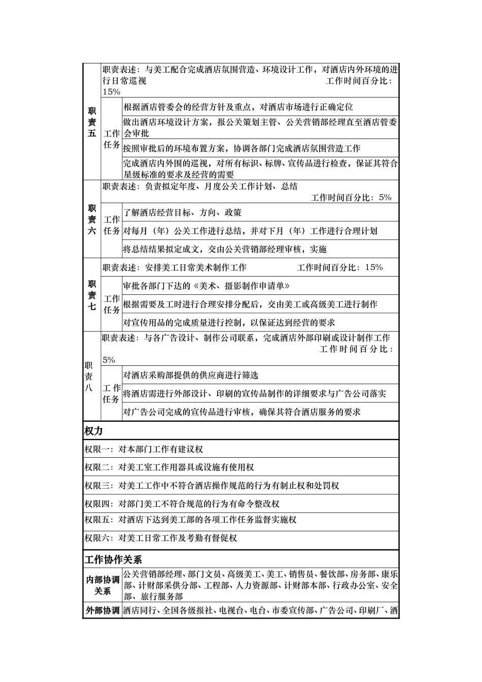 岗位说明书(公关策划主管).doc_第2页