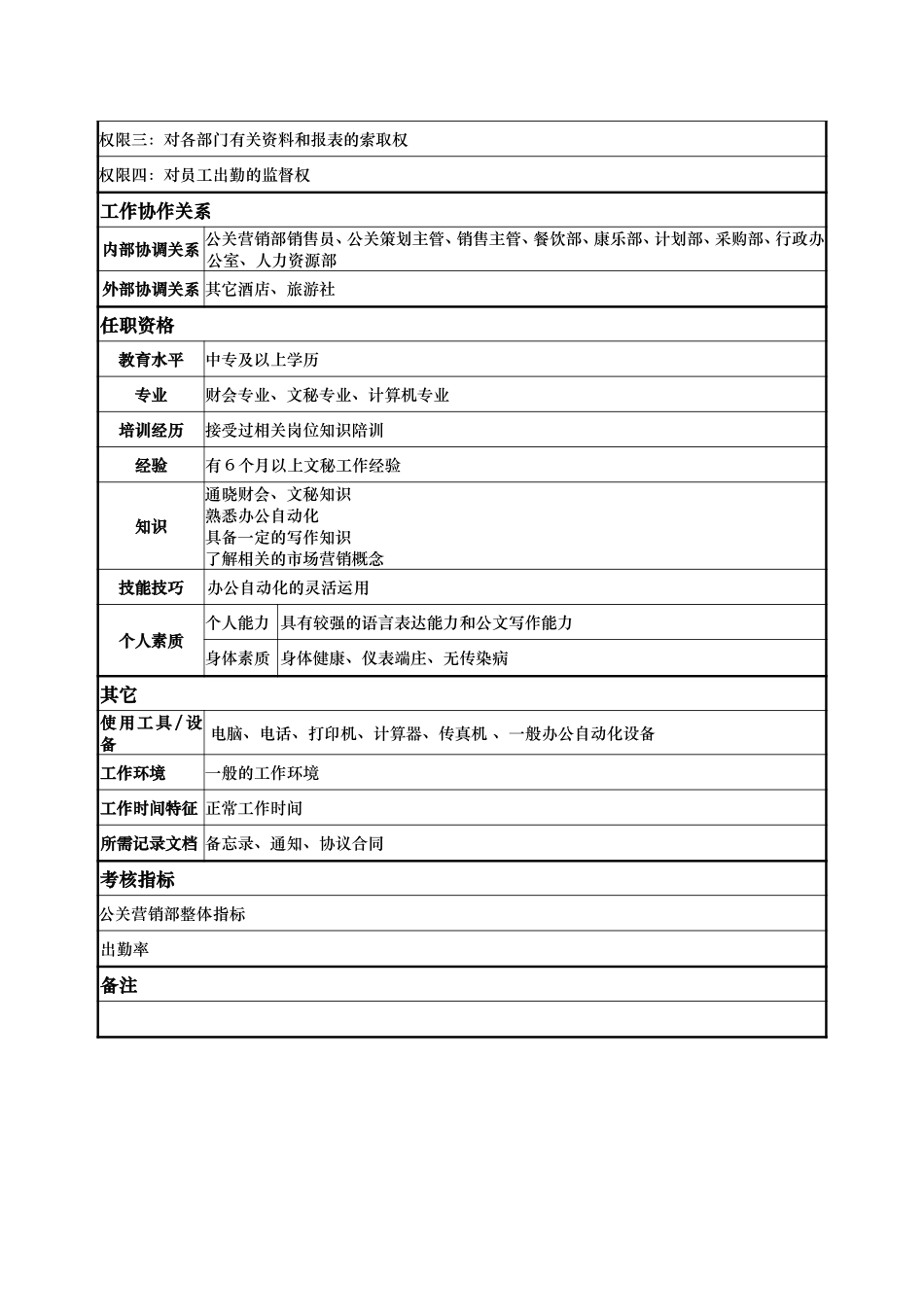 岗位说明书(核算员）.doc_第2页