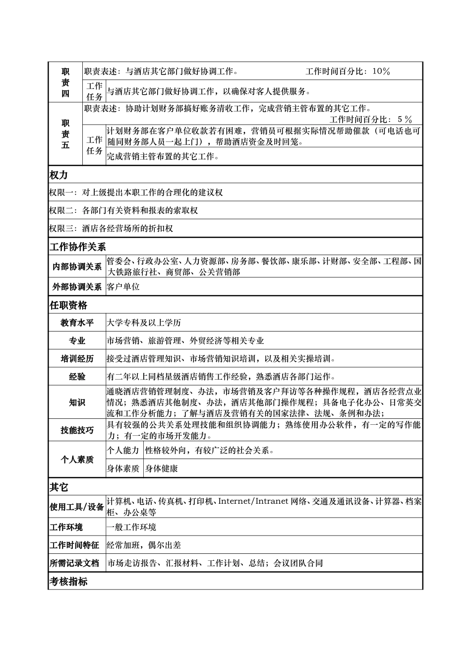岗位说明书(营销员）.doc_第2页