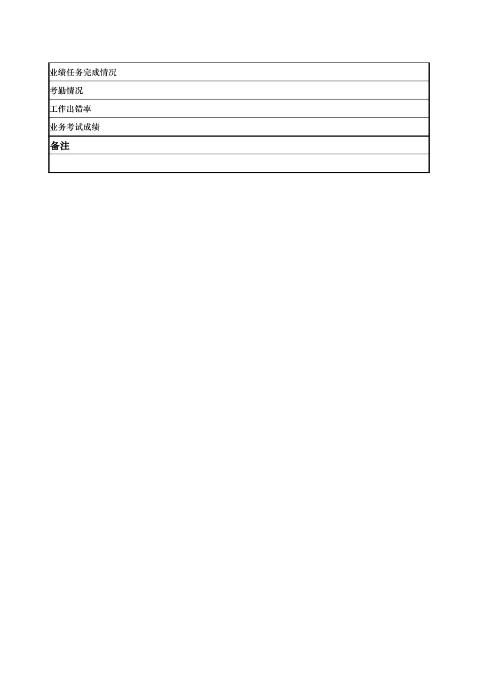 岗位说明书(营销员）.doc_第3页