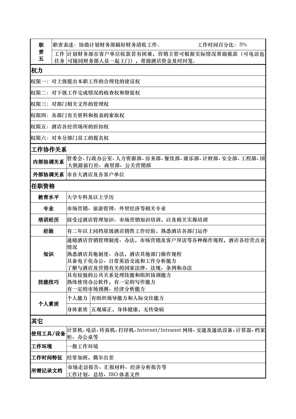 岗位说明书（营销主管）.doc_第2页
