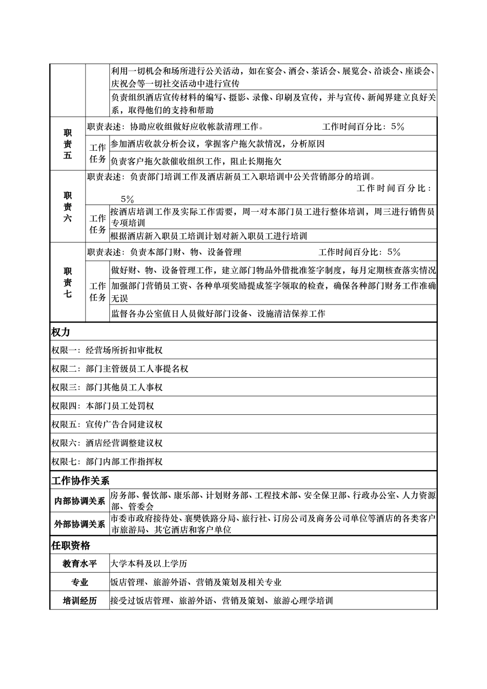 营销部-（经理岗位说明书).doc_第2页