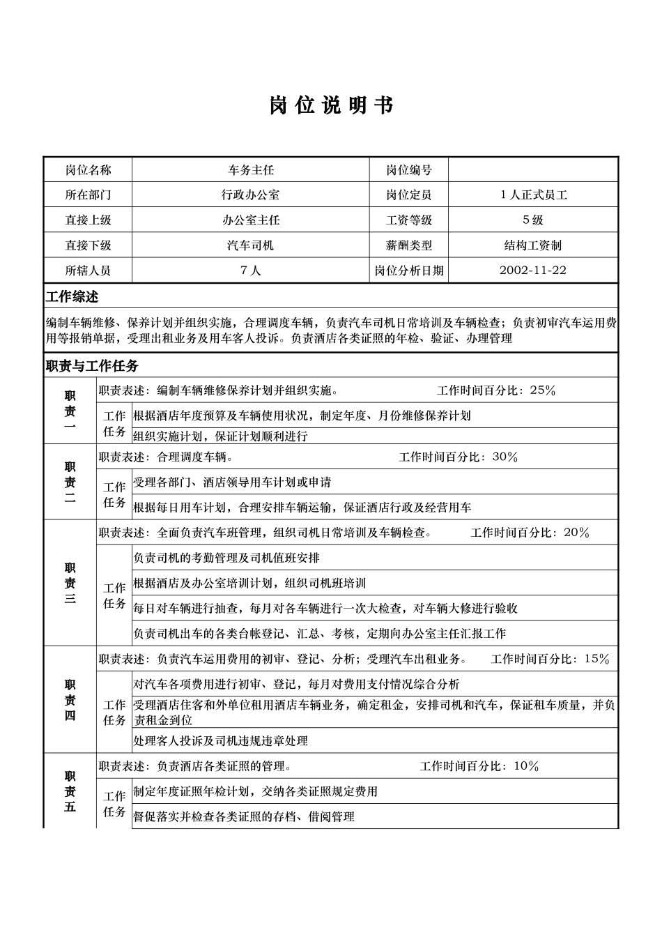 岗位说明书：车务主任.doc_第1页