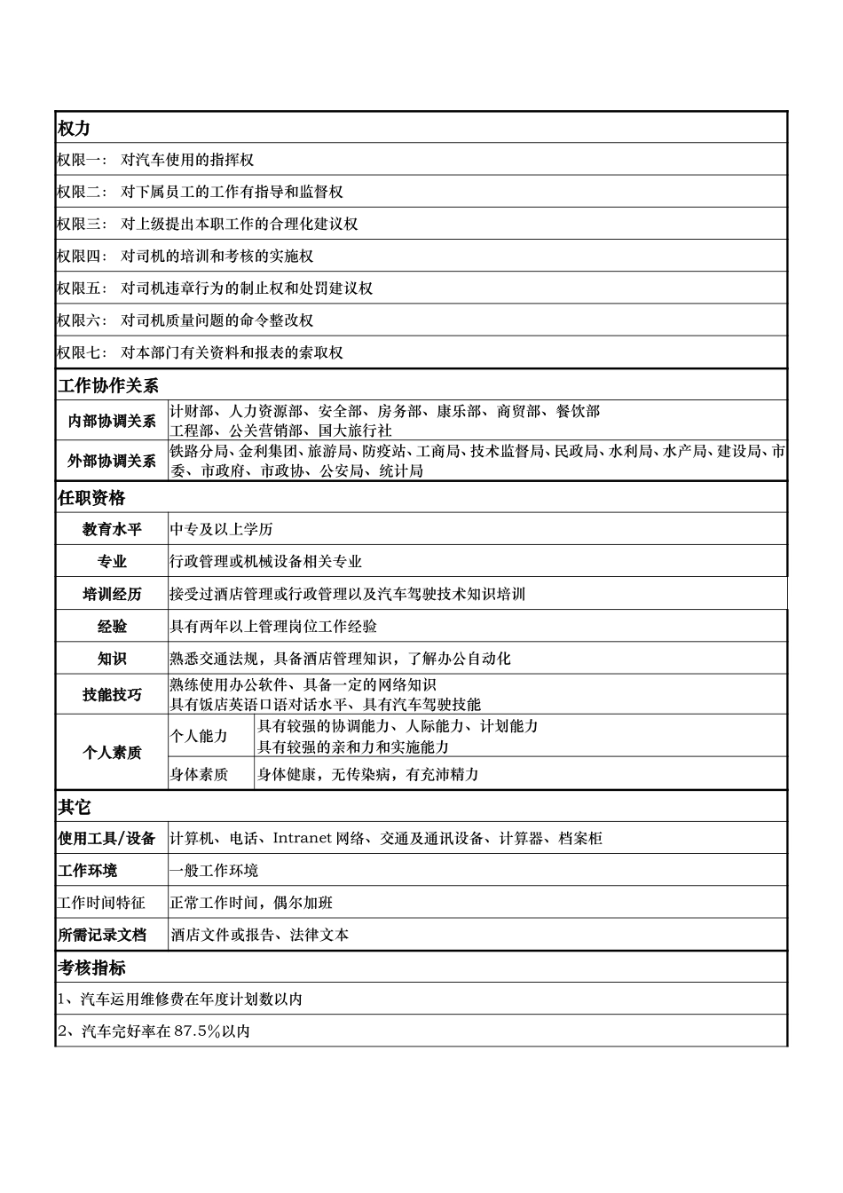 岗位说明书：车务主任.doc_第2页