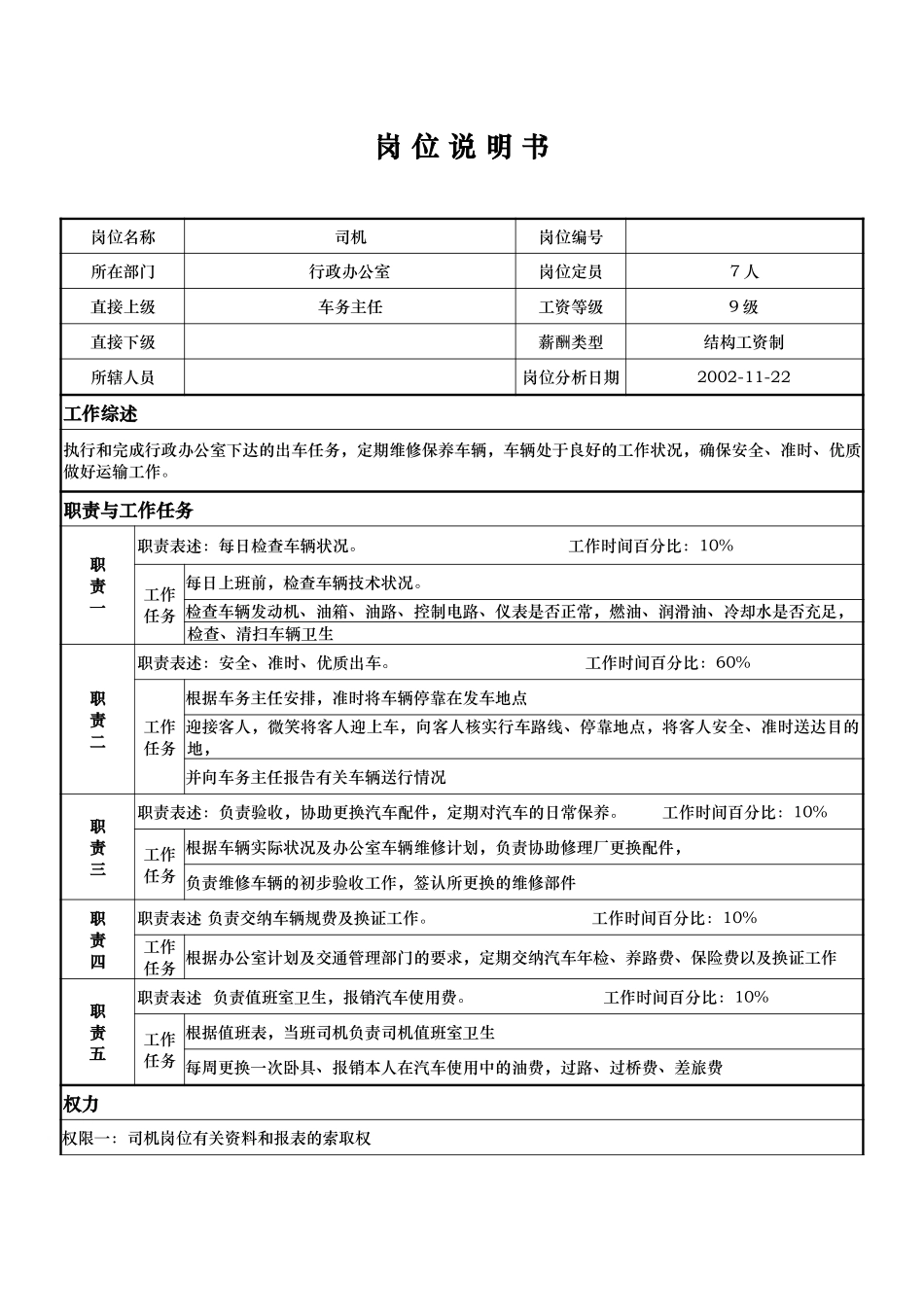 岗位说明书：司机.doc_第1页