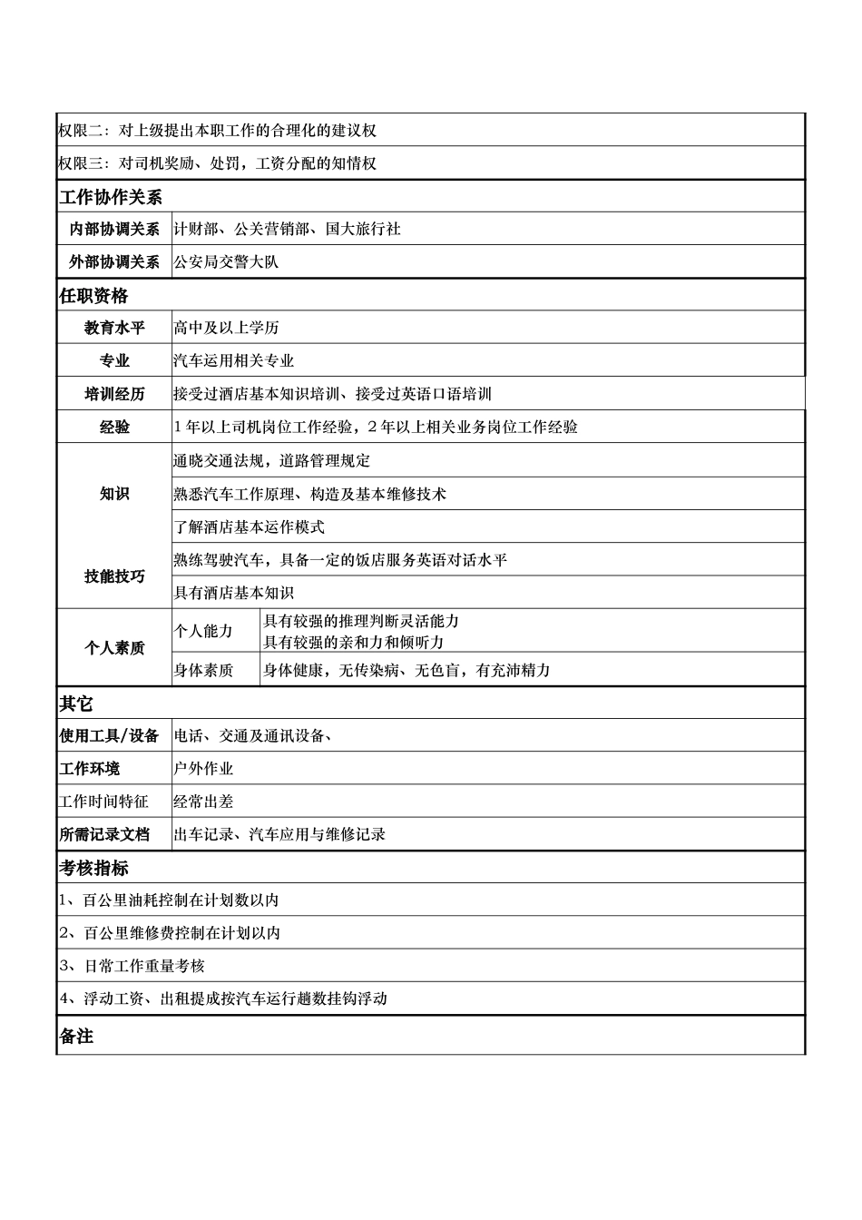 岗位说明书：司机.doc_第2页