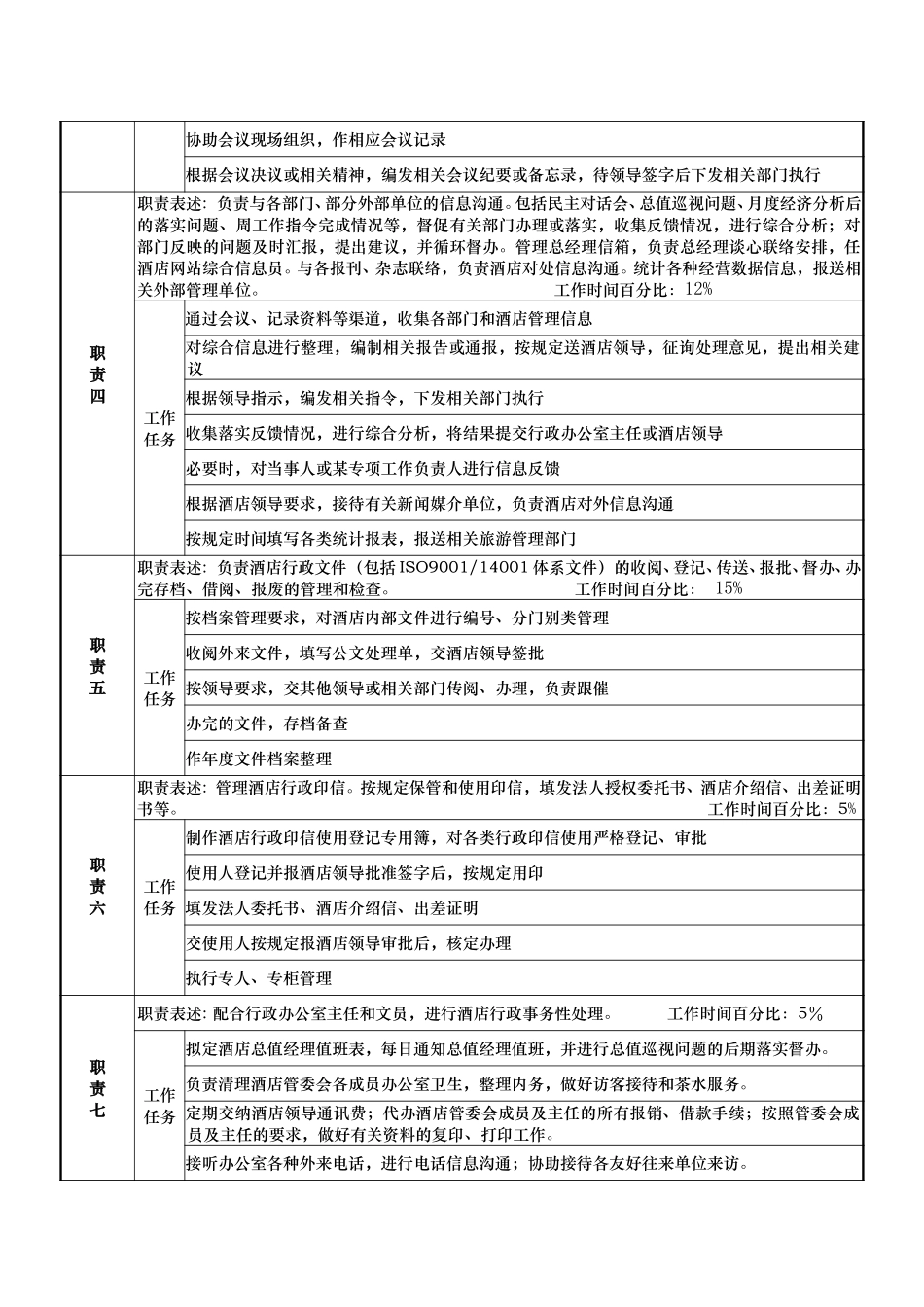 岗位说明书：行政.doc_第2页