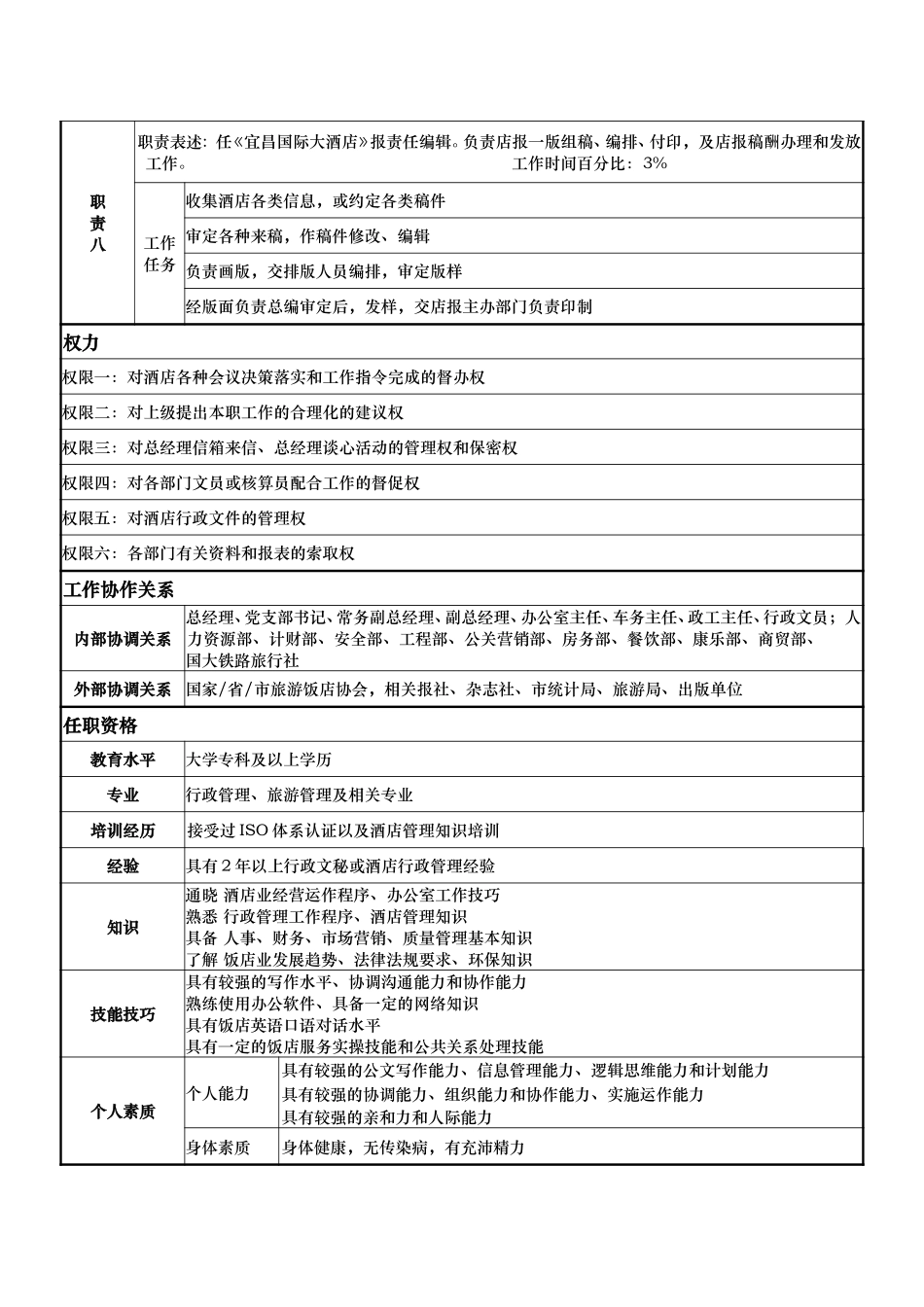 岗位说明书：行政.doc_第3页