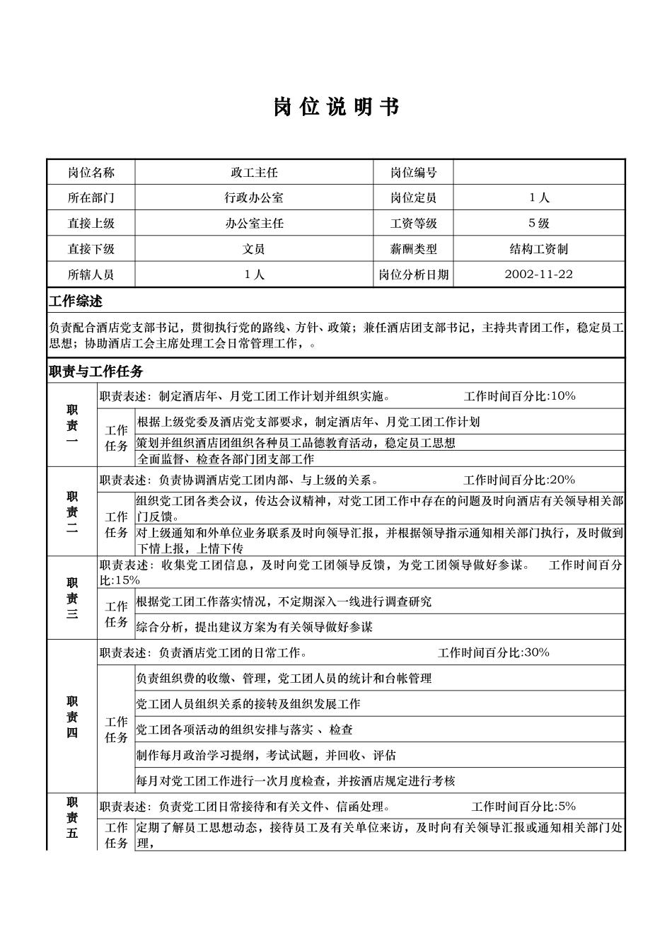 岗位说明书：政工主任.doc_第1页