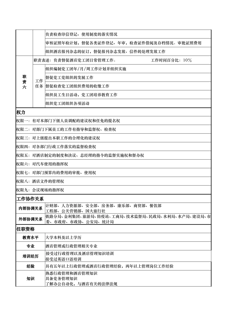 岗位说明书：主任.doc_第2页