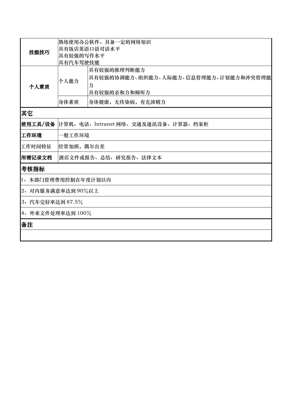 岗位说明书：主任.doc_第3页
