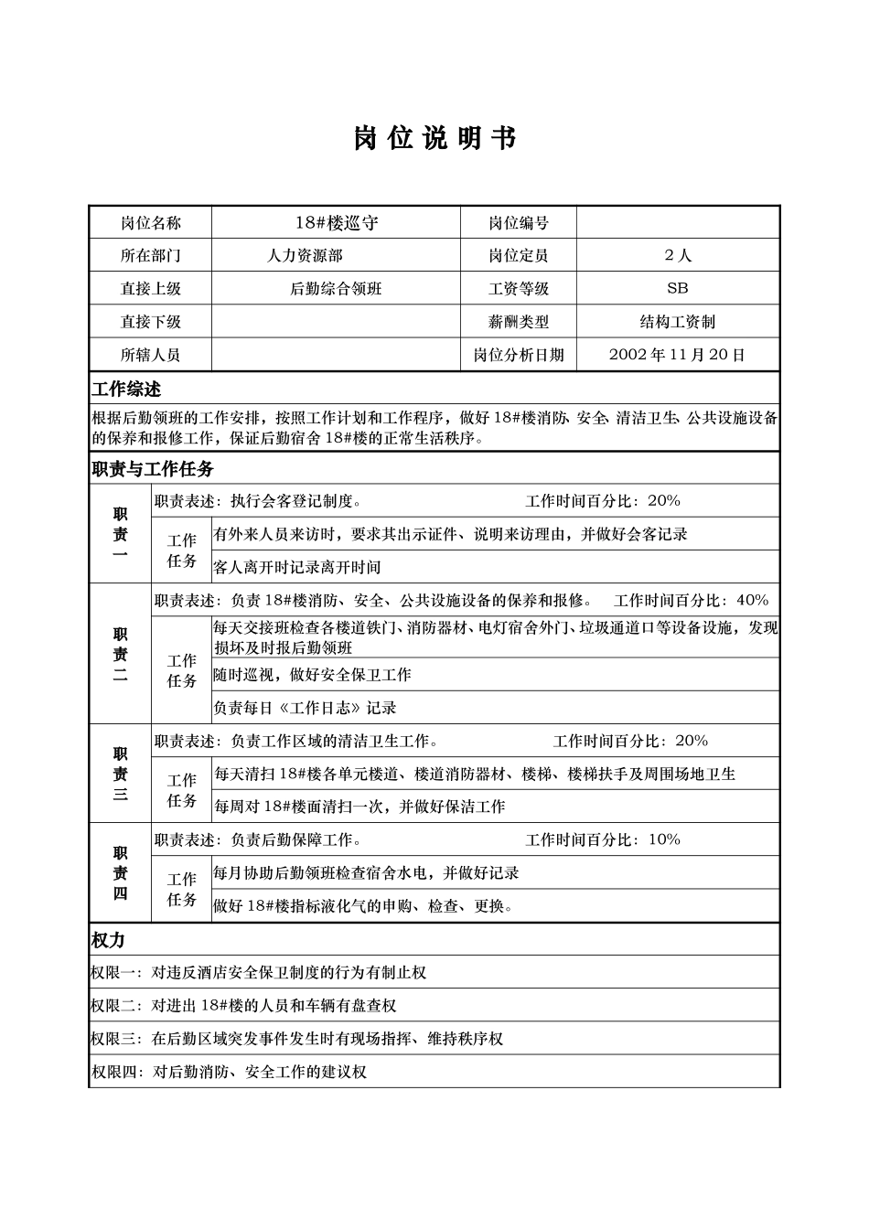 人力资源部-18号楼巡守-杨克琳.doc_第1页