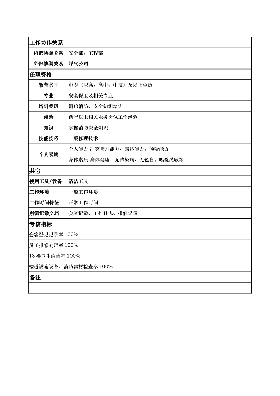 人力资源部-18号楼巡守-杨克琳.doc_第2页