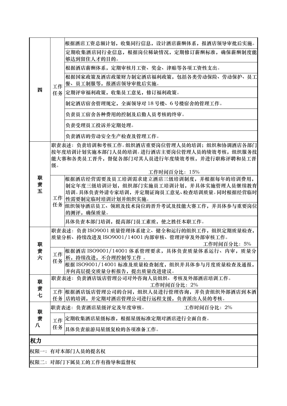 人力资源部-经理-李绯.doc_第2页