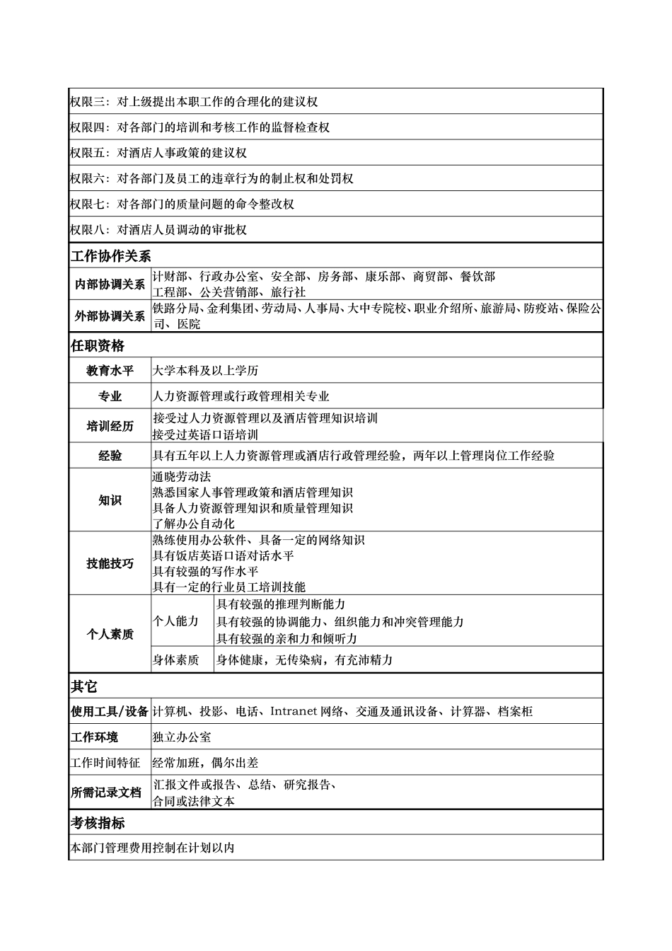 人力资源部-经理-李绯.doc_第3页