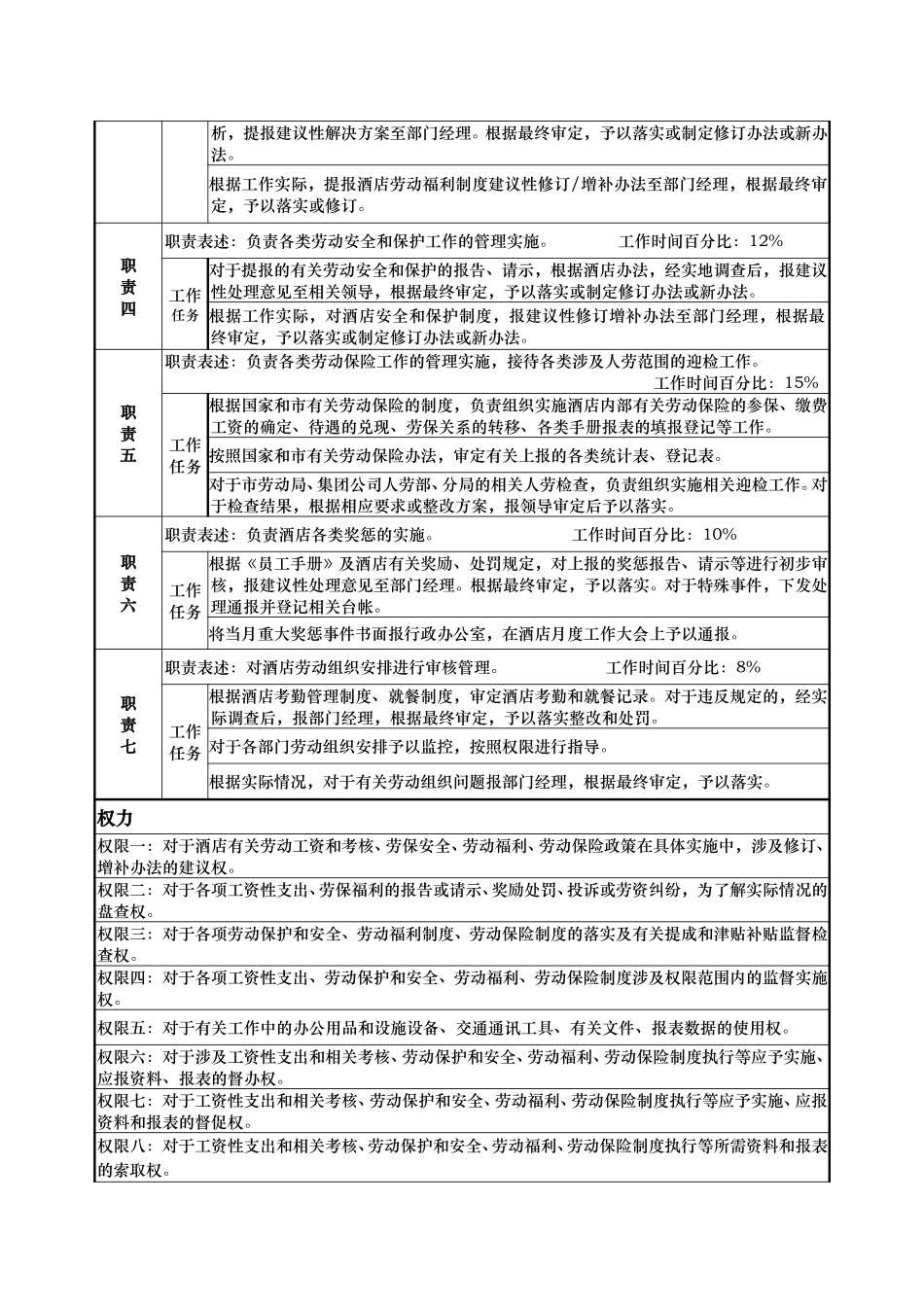 人力资源部劳资主管岗位赵越说明书.doc_第2页