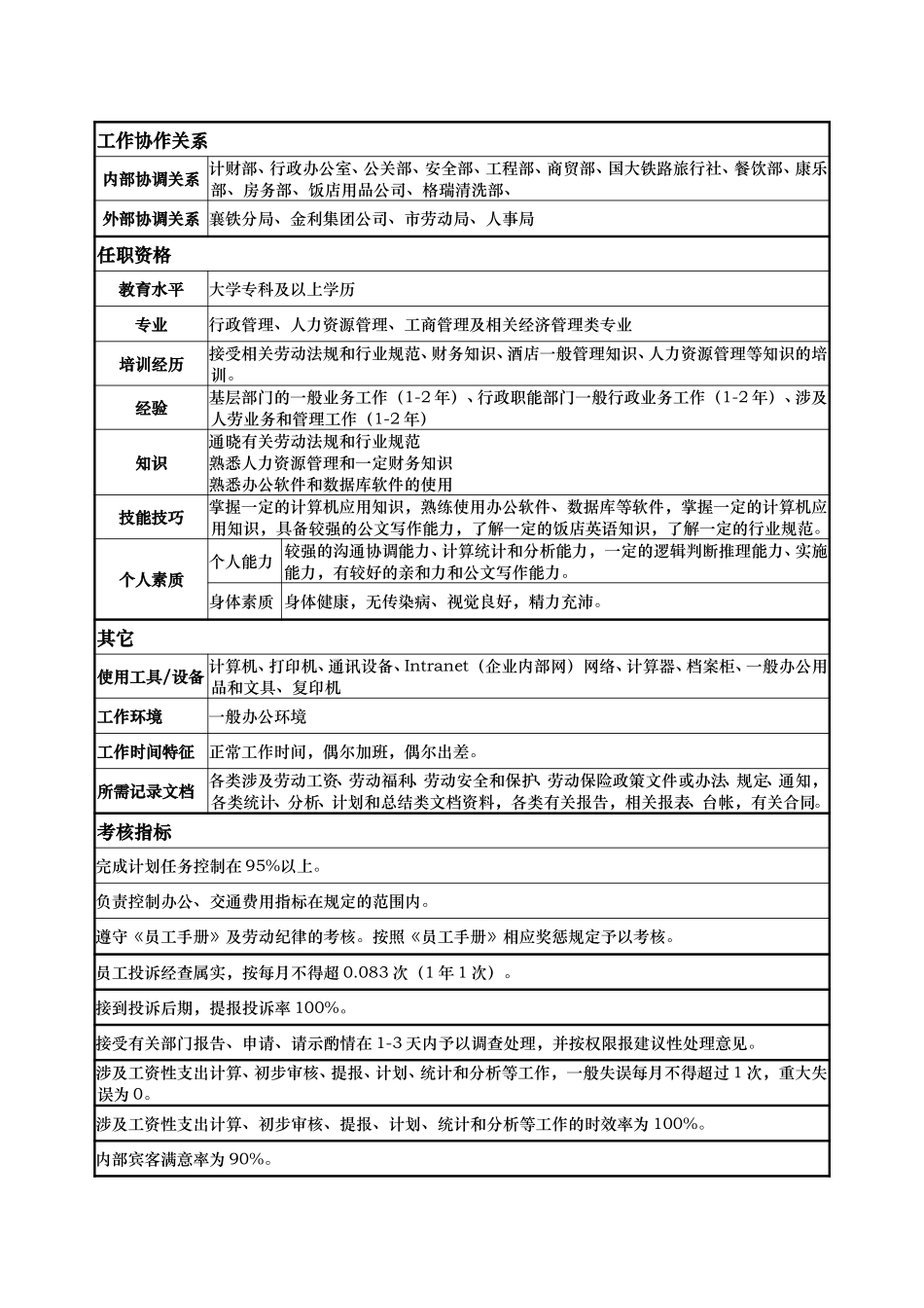 人力资源部劳资主管岗位赵越说明书.doc_第3页