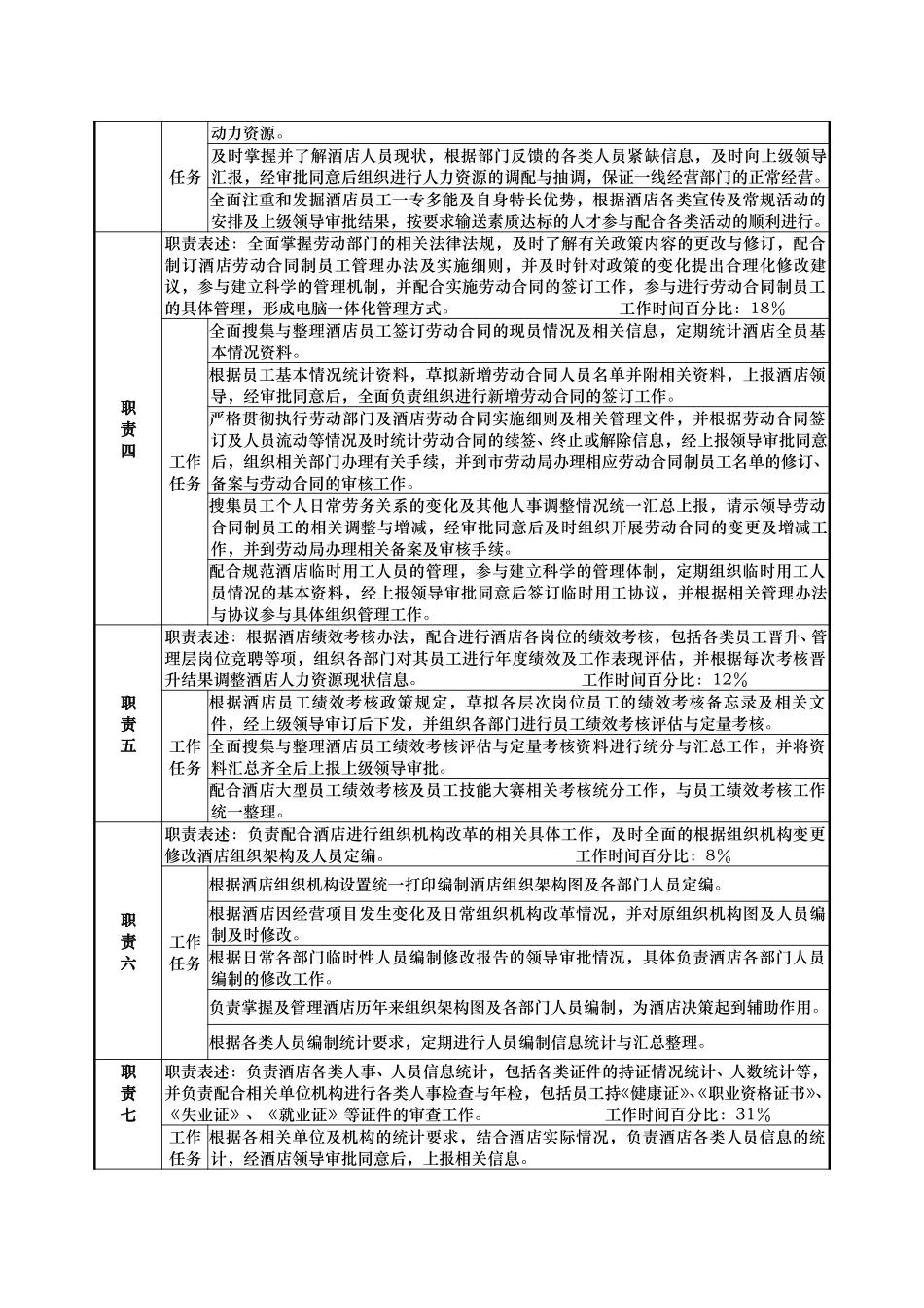人力资源部人事调配督导许巧.doc_第2页