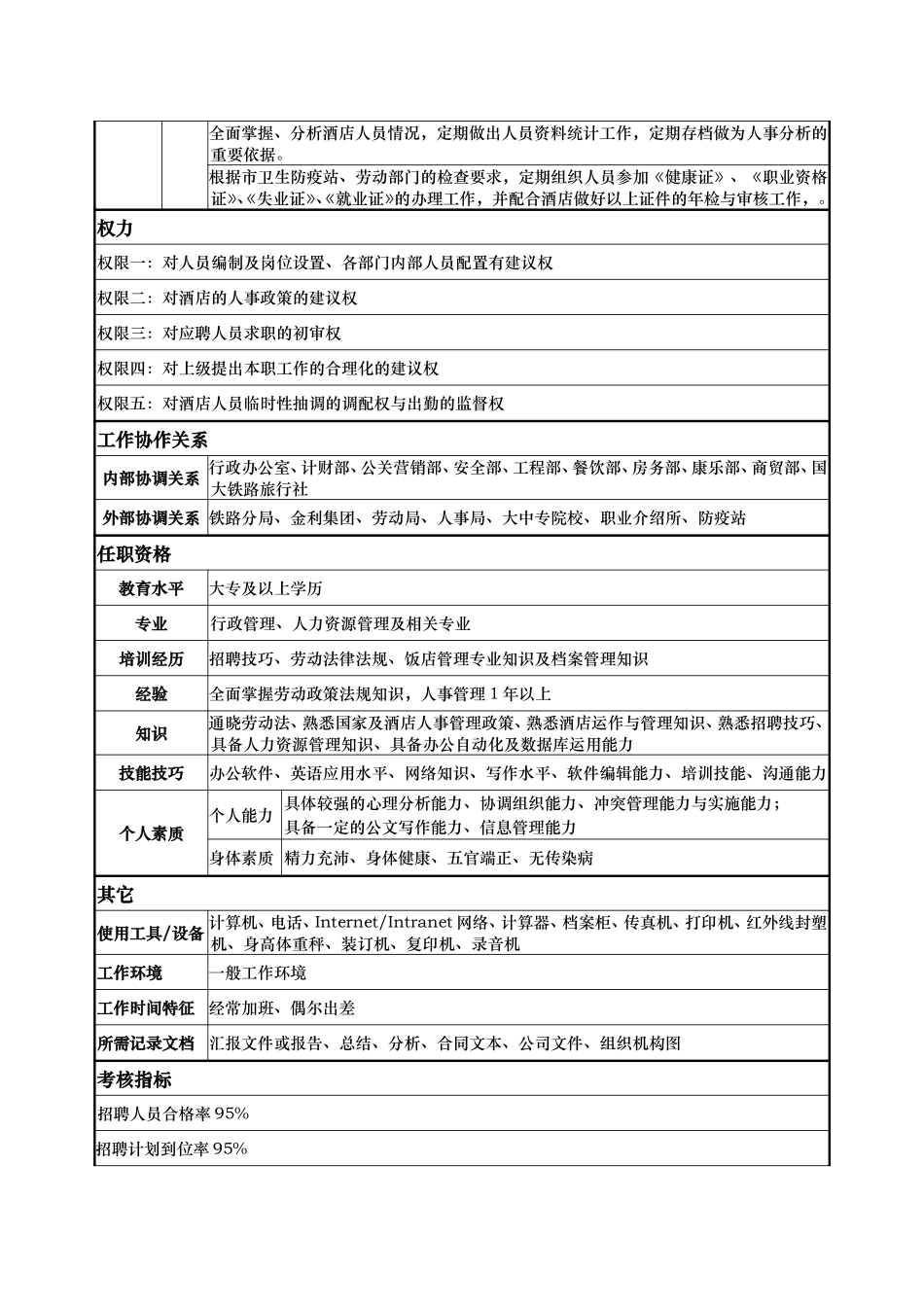 人力资源部人事调配督导许巧.doc_第3页