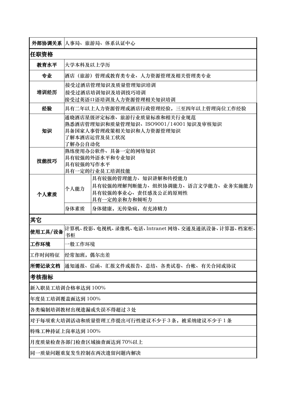 人力资源部—质量培训主管—吴晓春.doc_第3页