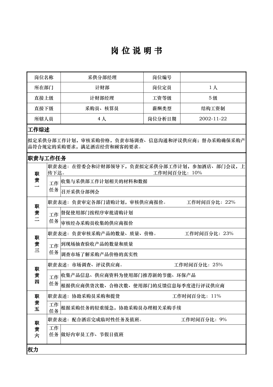计财部-采供分部-王剑虹.doc_第1页