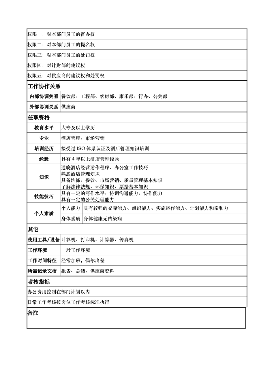 计财部-采供分部-王剑虹.doc_第2页