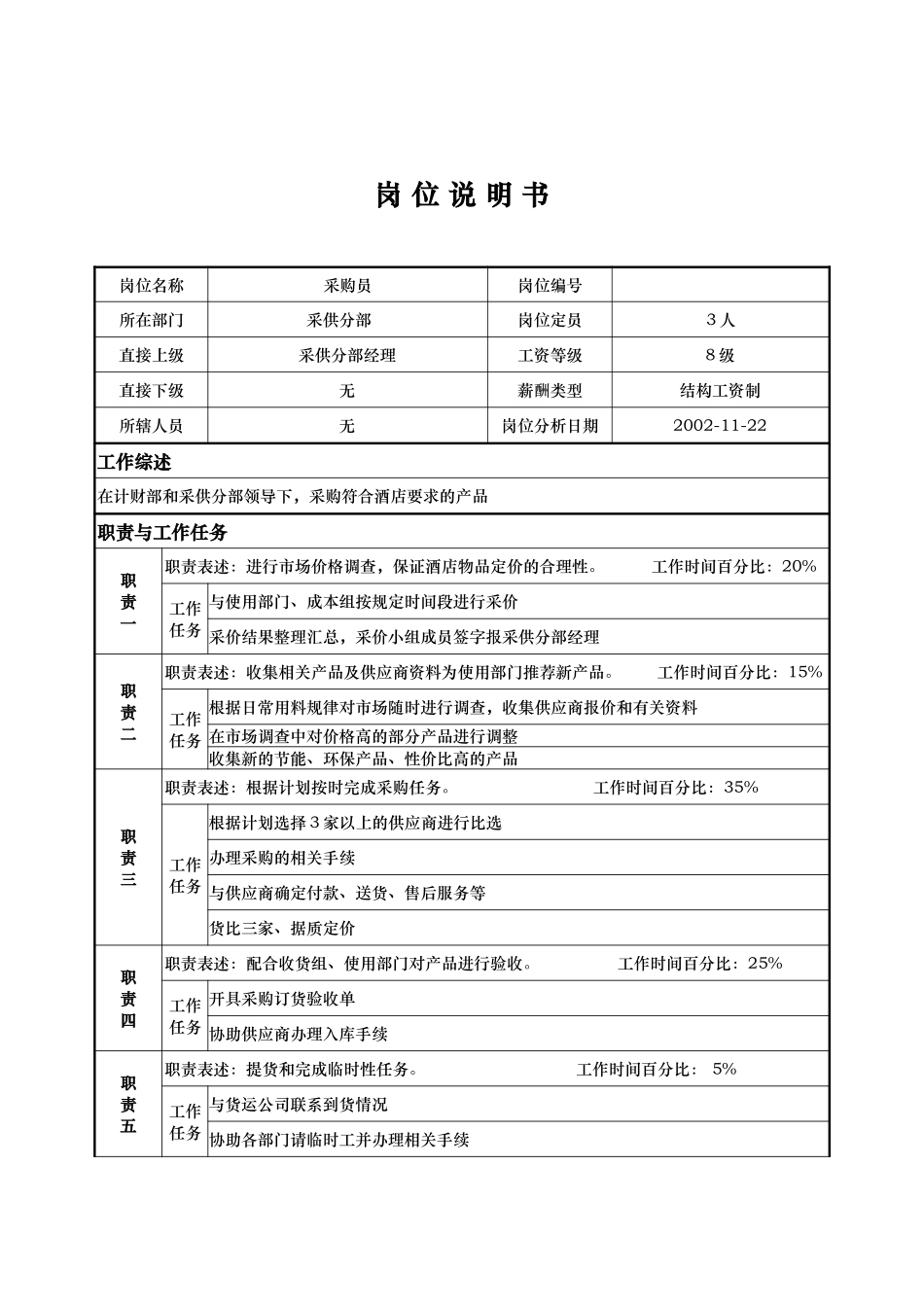 计财部-采供分部-向文龙.doc_第1页