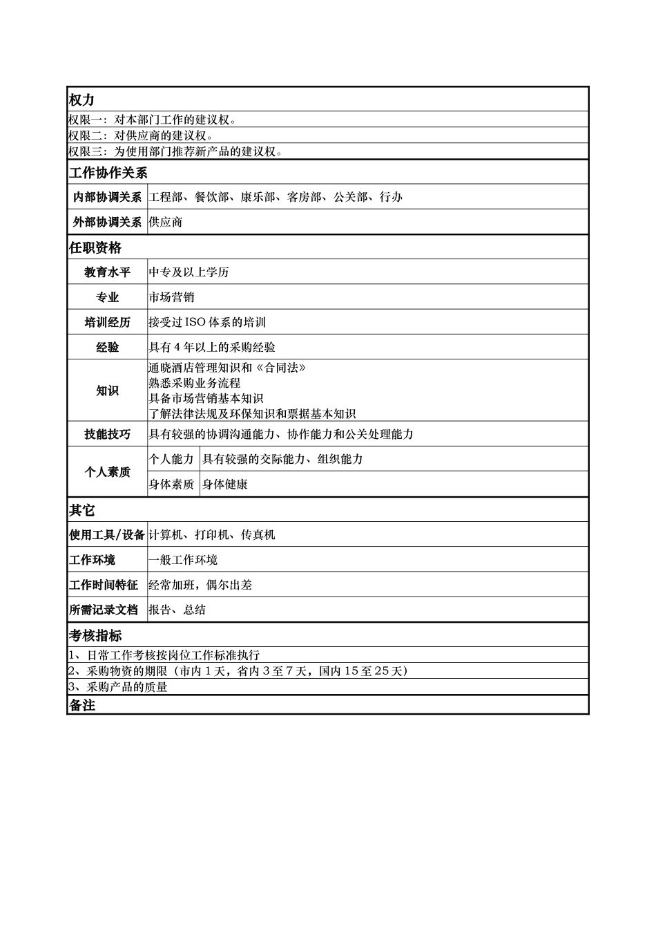 计财部-采供分部-向文龙.doc_第2页