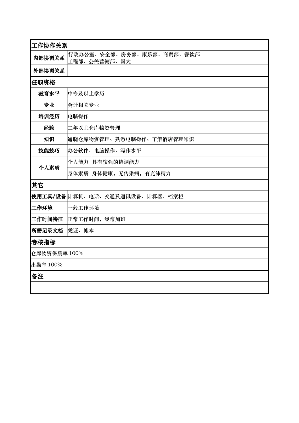 计财部—仓管员—杨亚红.doc_第2页