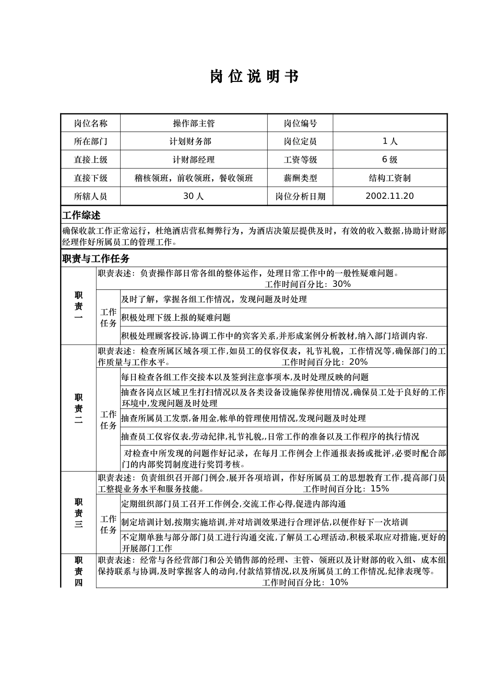 计财部-操作部主管-吴海燕.doc_第1页