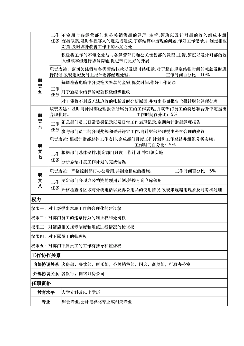 计财部-操作部主管-吴海燕.doc_第2页